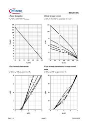 IDD12SG60C datasheet.datasheet_page 3