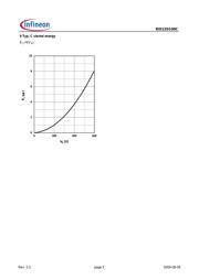 IDD12SG60C datasheet.datasheet_page 5