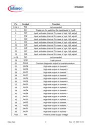 BTS4880R datasheet.datasheet_page 3