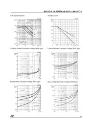 MJD122-1 datasheet.datasheet_page 3