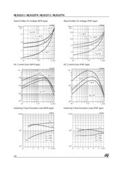 MJD122-1 datasheet.datasheet_page 4