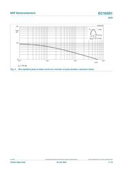 EC103D1,116 数据规格书 5