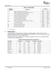 ADS8372EVM datasheet.datasheet_page 4