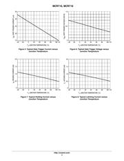 MCR718T4G datasheet.datasheet_page 4