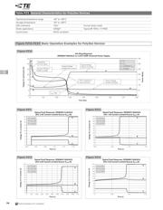 ZEN164V130A24LS datasheet.datasheet_page 4