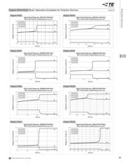 ZEN164V130A24LS datasheet.datasheet_page 5