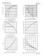 IRFS4310 datasheet.datasheet_page 4