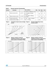 STTH16L06CFP datasheet.datasheet_page 3