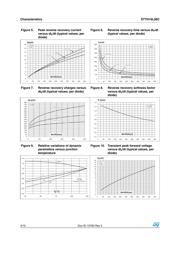 STTH16L06CFP datasheet.datasheet_page 4