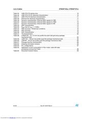 STM32F105V8 datasheet.datasheet_page 6