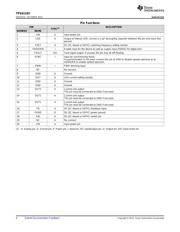 TPS61193PWPR datasheet.datasheet_page 4