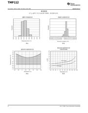 TMP112AIDRLR 数据规格书 4