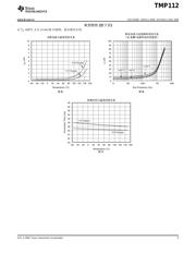 TMP112AIDRLR 数据规格书 5