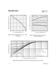 IRG4BC40U datasheet.datasheet_page 4