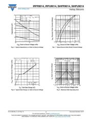 IRFR9014TRPBF datasheet.datasheet_page 4