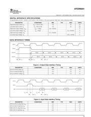 AFEDRI8201 datasheet.datasheet_page 5