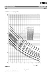 B57236S0259M051 datasheet.datasheet_page 5