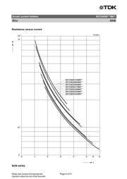 B57236S0259M051 datasheet.datasheet_page 6