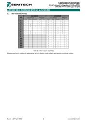 SX1508QBIULTRT datasheet.datasheet_page 6