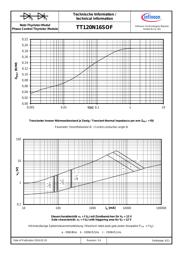 TD120N16SOF datasheet.datasheet_page 6