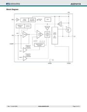 AOZ1017AI datasheet.datasheet_page 3