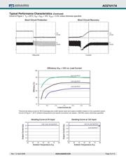 AOZ1017AI datasheet.datasheet_page 6