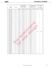 RD3.3MW-T1B-A datasheet.datasheet_page 5