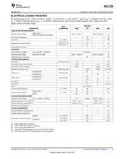 ADS1258IRTCT datasheet.datasheet_page 3