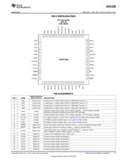 ADS1258EVM-PDK datasheet.datasheet_page 5