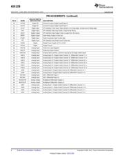 ADS1258EVM-PDK datasheet.datasheet_page 6