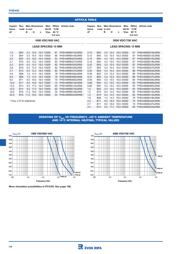 PHE448SB4100JR06 datasheet.datasheet_page 2