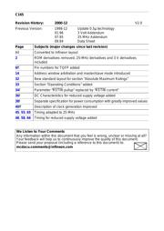 C165LMHAFXUMA1 datasheet.datasheet_page 4