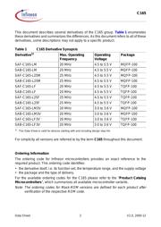 C165LMHAFXUMA1 datasheet.datasheet_page 6