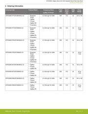 EFR32MG1B732F256GM32-C0R datasheet.datasheet_page 3