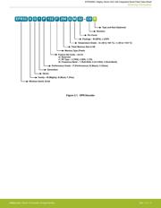 EFR32MG1B732F256GM32-C0R datasheet.datasheet_page 4