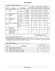 MC74VHC126D datasheet.datasheet_page 5