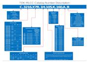 C2012X5R1H105M085AB 数据规格书 1