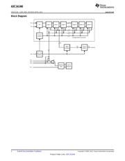 ADC14L040CIVY datasheet.datasheet_page 2