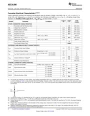 ADC14L040CIVY datasheet.datasheet_page 6