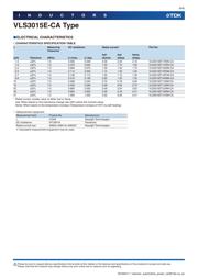 VLS3015ET-4R7M-CA datasheet.datasheet_page 6