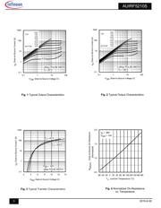 AUIRF5210STRL datasheet.datasheet_page 3