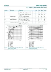 PMEG3002AESFYL datasheet.datasheet_page 5