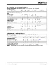 MCP9844T-BE/MNY datasheet.datasheet_page 3