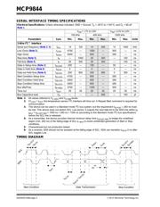 MCP9844T-BE/MNY datasheet.datasheet_page 4