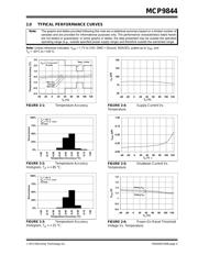 MCP9844T-BE/MNY datasheet.datasheet_page 5