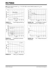 MCP9844T-BE/MNY datasheet.datasheet_page 6