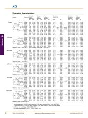 XGG2-81Z1 datasheet.datasheet_page 3