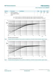 PMV30XPEAR datasheet.datasheet_page 5