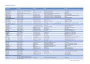 MPX2200D datasheet.datasheet_page 3