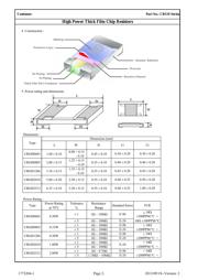 CRGH1206J470R datasheet.datasheet_page 4